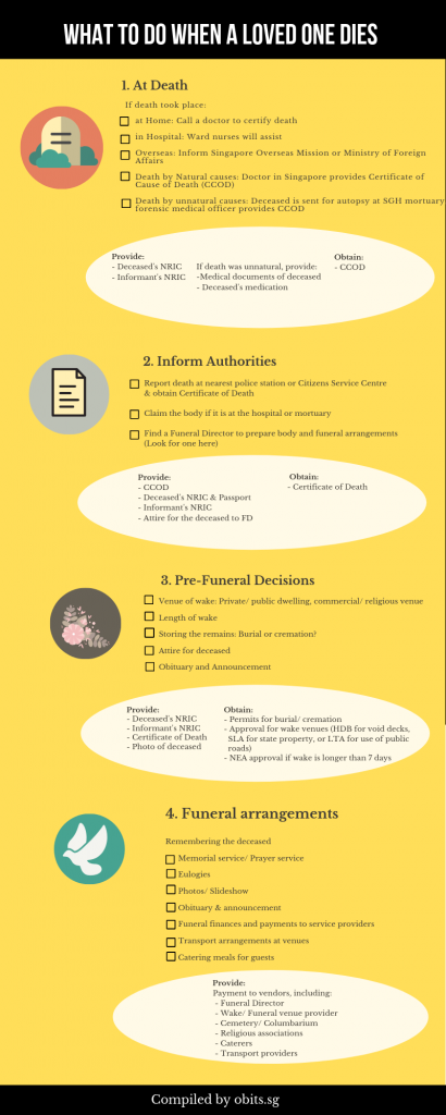 16+ How to check death records singapore definition